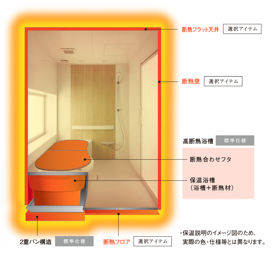 �y�I���A�C�e���z�f�M�t���b�g�V��A�f�M�ǁA�f�M�t���A�@�y�W���d�l�z���f�M�����F�f�M���킹�t�^�A�ۉ������i�����{�f�M�ށj�A2�d�p���\��