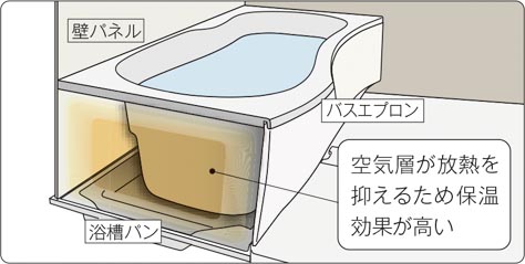 2�d�p���\���F�����p���̋�C�w�����M��}���邽�ߕۉ����ʂ�����