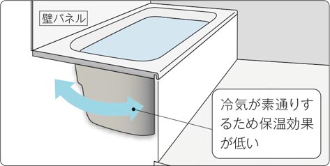 ��ʓI�ȃo�X���[���̍\���F��C���f�ʂ肷�邽�ߕۉ����ʂ��Ⴂ