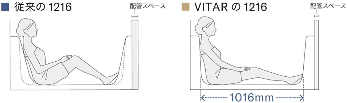 VITAR��p�u���b�R�o�X�^�u