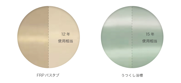 12�N�g�p�S�� FRP�o�X�^�u 25�N�g�p�S�� �l���嗝�΃o�X�^�u�u�X�^�[�N�v