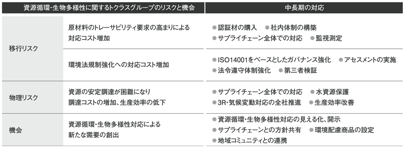 �z�o�ςƐ������l���̕ۑS�ɑ΂��郊�X�N�y�ы@��