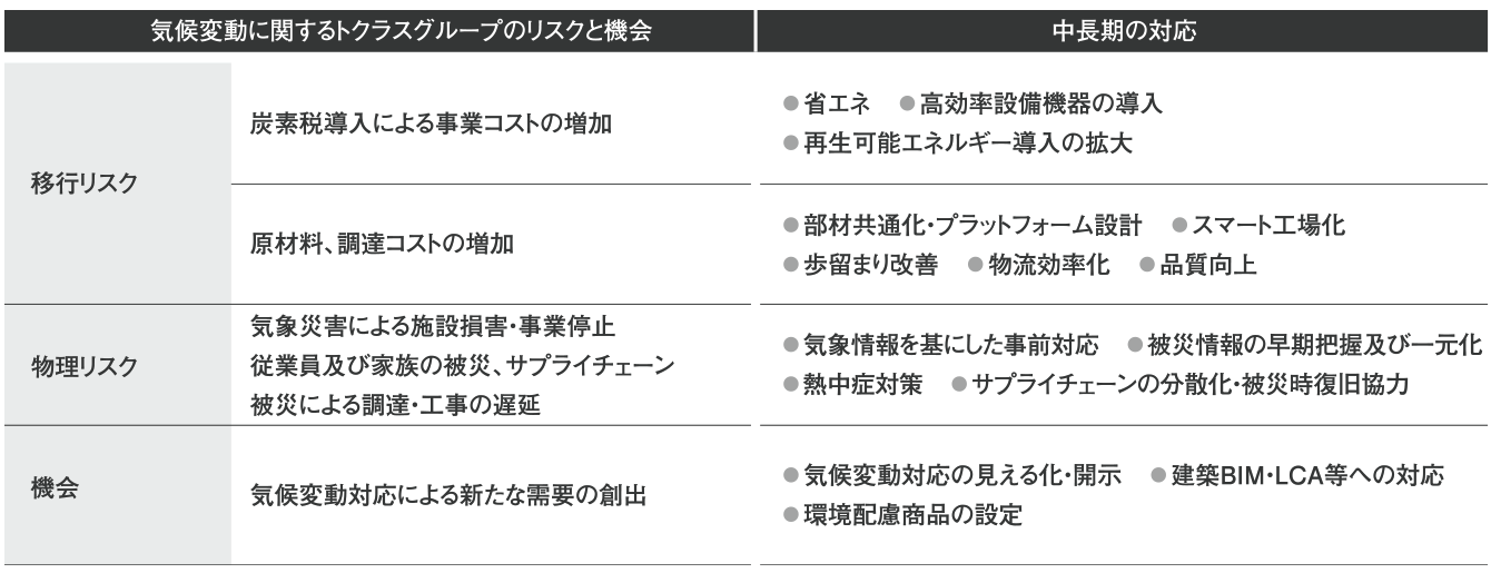 �C��ϓ��ɑ΂��郊�X�N�y�ы@��