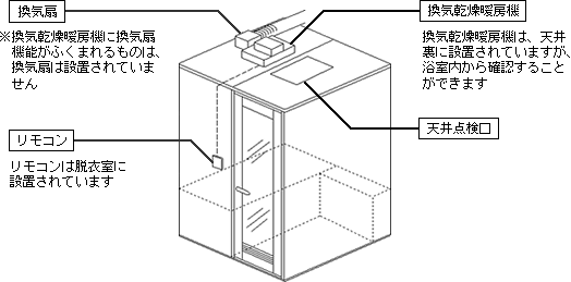 �y�}�z�Y�����i�̐ݒu�ꏊ