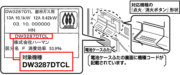 �Ώۋ@��̔��ʕ��@