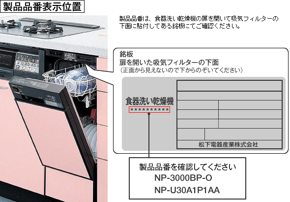 ���i�i�ԕ\���ʒu