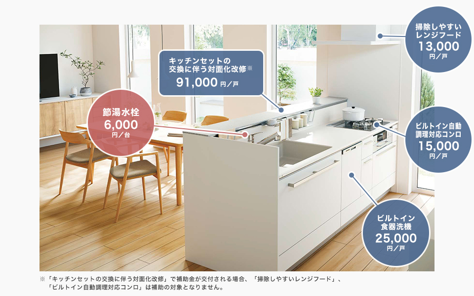 �L�b�`���Z�b�g�̌����ɔ����Ζʉ����C�F91,000�~�^�ˁA�ߓ������F6,000�~�^��A�|�����₷�������W�t�[�h�F13,000�~�^�ˁA�r���g�C�����������Ή��R�����F15,000�~�^�ˁA�r���g�C���H���@�F25,000�~�^��