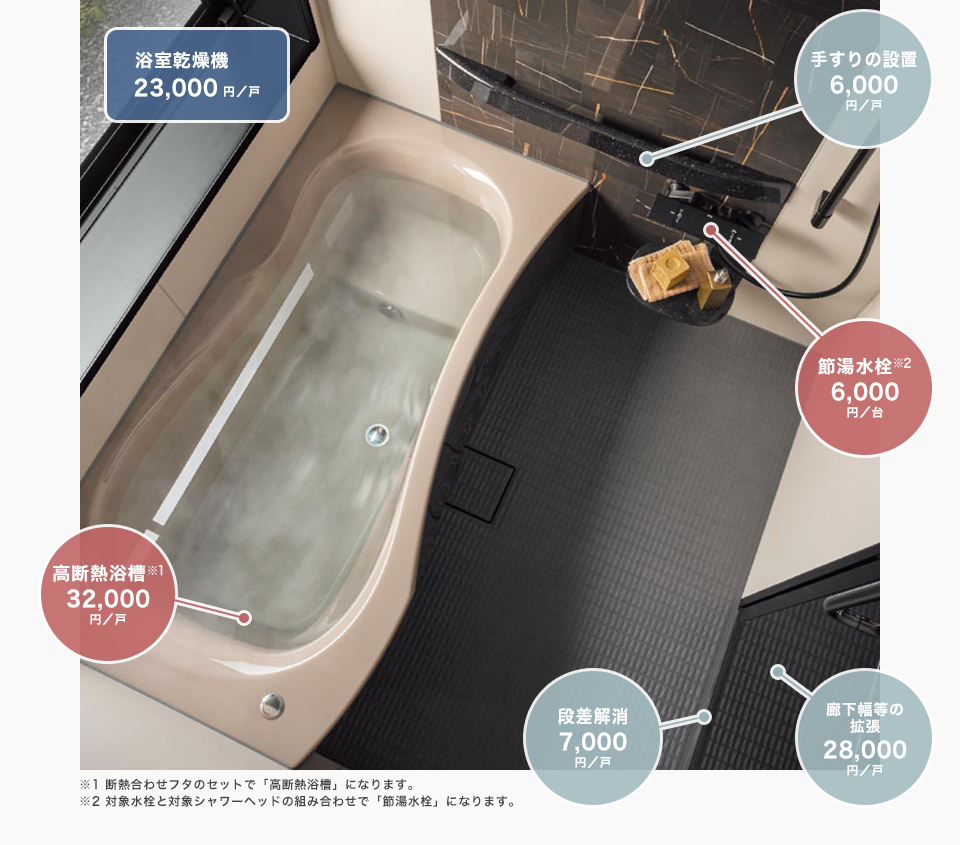 ���������@�F23,000�~�^�ˁA���f�M�����F32,000�~�^�ˁA�肷��̐ݒu�F6,000�~�^�ˁA�ߓ������F6,000�~�^��A�i�������F7,000�~�^�ˁA�L�������̊g���F28,000�~�^��