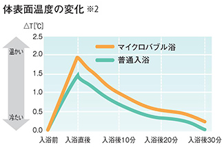 �̕\�ʉ��x�̕ω�