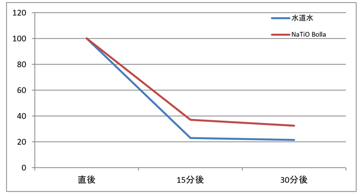 �W�F�b�g�o�X