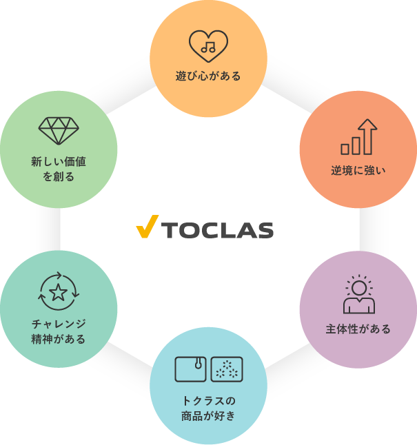 ���߂�l�ޑ��̐}