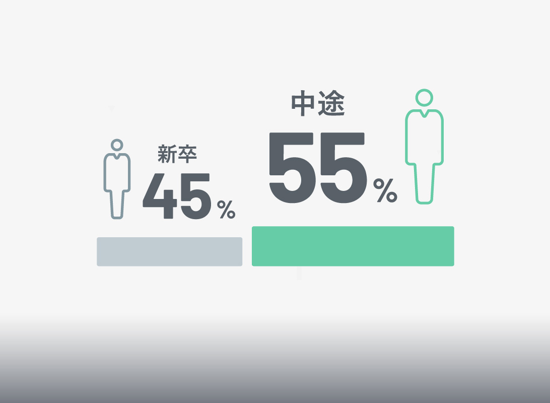 ���r55% �V��45%