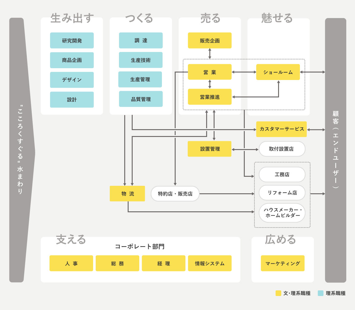 �d�����֐}�C���[�W