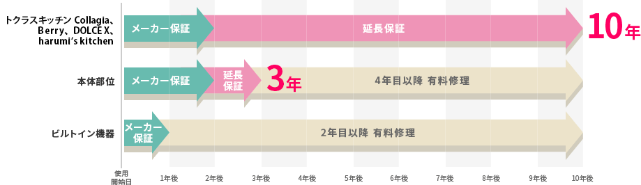 ���������ۏ�