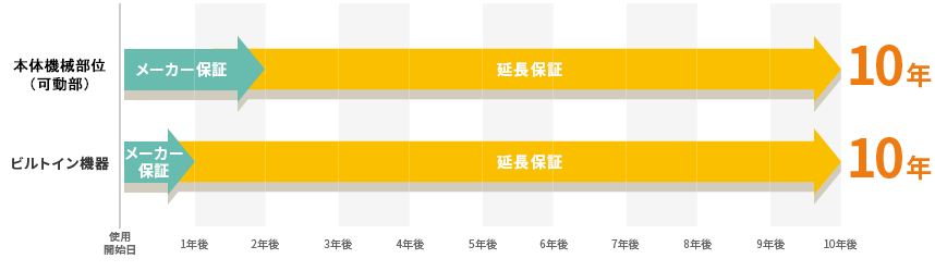 �����ۏ�