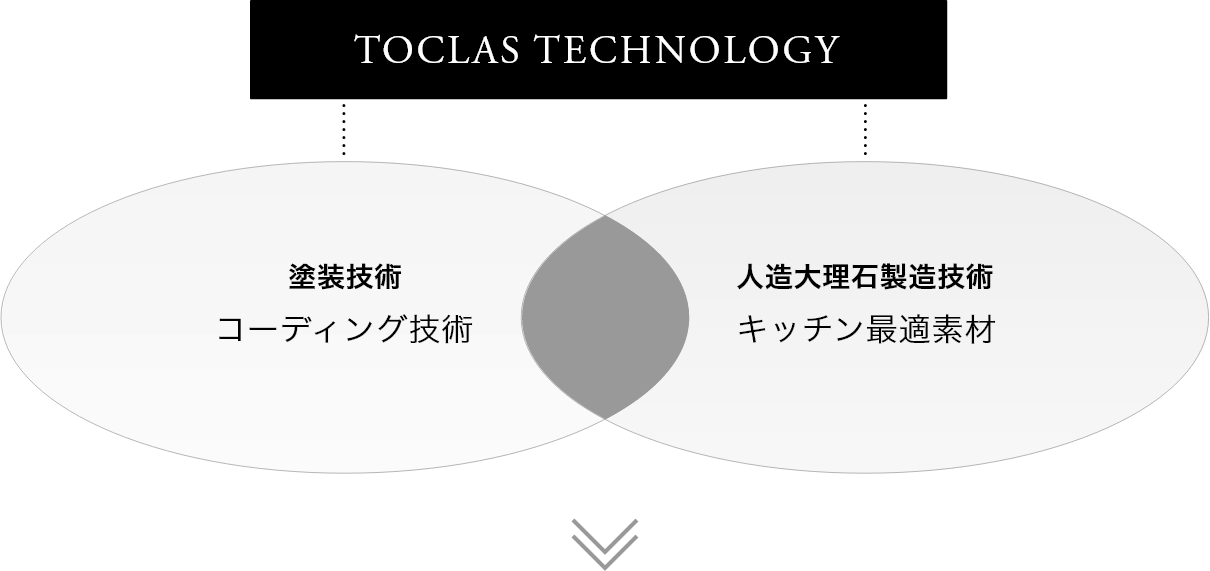 �摜�FTOCLAS TECHNOLOGY