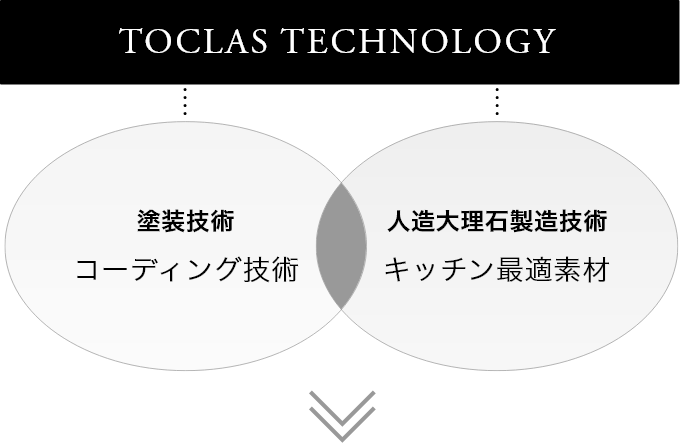 �摜�FTOCLAS TECHNOLOGY
